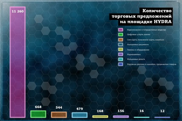 Кракен актуальные ссылки на сегодня